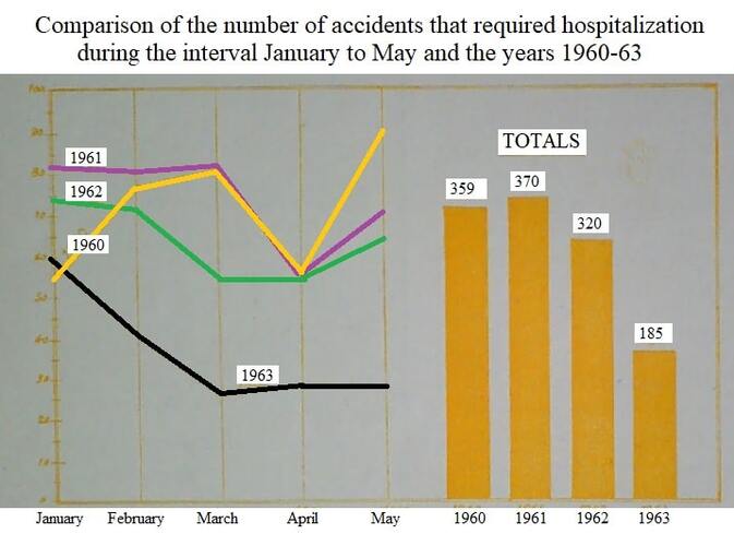 Workplace Accidents Graph